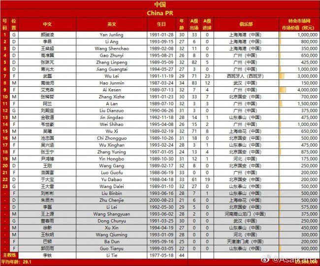 不过在他于2019-2021年执教拜仁期间，他带队取得包括六冠王在内的巨大成功。